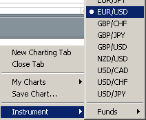 Валютноя пара EUR/USD Валютноя пара EUR/USD
